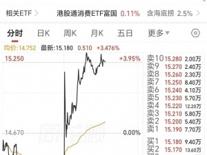 张勇回归三月后增持海底捞超一亿港元，多举措并举谋破局重生