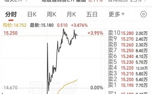 张勇回归三月后增持海底捞超一亿港元，多举措并举谋破局重生