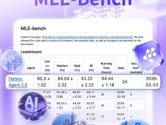 百度伐谋Agent 2.0再登MLE-Bench榜首 中国AI企业级应用实力彰显