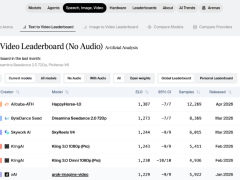 阿里巴巴官宣认领AI视频模型HappyHorse 创新探索计划再添新成果