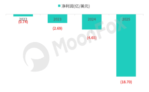 MiniMax：资本狂热下的AI新星，能否将“想象力”兑现为真实利润？