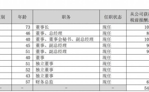 圣农发展2025年业绩亮眼：净利增超九成 员工大增 董秘薪酬与董事长持平