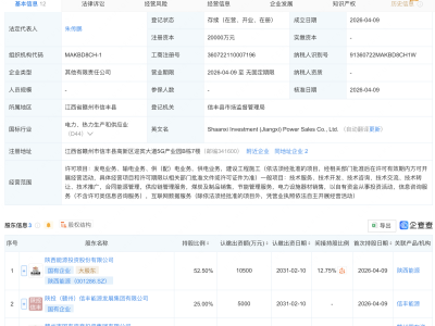 陕西能源等在江西成立售电公司,注册资本2亿元