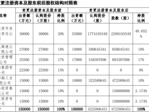 海峡保险十年转折：董事长转总经理，“人保系”搭档开启新征程