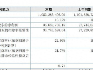新日月2025年业绩双增，实控人王小荣持股超八成且履历丰富