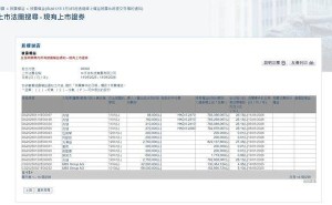 中手游董事长肖健一周内四度增持，累计近75万股显管理信心