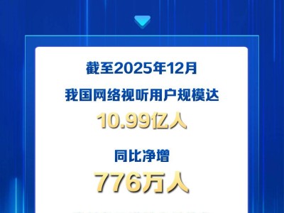 第13届中国网络视听大会：网络视听用户规模达10.99亿 领跑互联网应用
