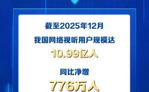 第13届中国网络视听大会：网络视听用户规模达10.99亿 领跑互联网应用