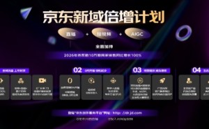 直播+短视频+AIGC全面加持 京东“新域倍增计划”将帮助10万新商家销售翻番