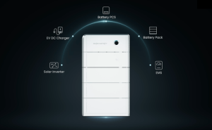 思格新能源港股上市：AI赋能光储赛道，两年营收暴增153倍成黑马