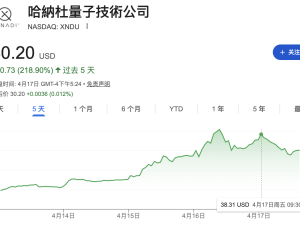 英偉達(dá)量子計(jì)算模型引市場熱捧，Xanadu創(chuàng)始人身家暴漲躋身十億富豪榜