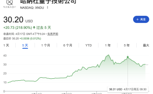 英伟达量子计算模型引市场热捧，Xanadu创始人身家暴涨跻身十亿富豪榜