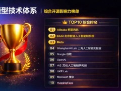 2026大模型開源影響力榜單出爐：中國機(jī)構(gòu)強(qiáng)勢領(lǐng)跑，全棧生態(tài)成競爭焦點(diǎn)