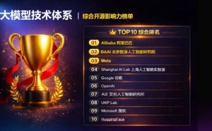2026大模型开源影响力榜单出炉：中国机构强势领跑，全栈生态成竞争焦点