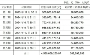 38亿债务压顶，永辉追债仲裁胜诉，王健林四面楚歌陷危机漩涡
