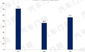 2026年一季度蔚來投訴指數解析：低位運行下質量服務表現如何？
