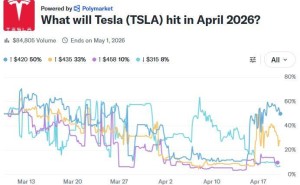 马斯克官宣特斯拉餐厅扩张计划，“超充+餐饮”或成生态布局新引擎