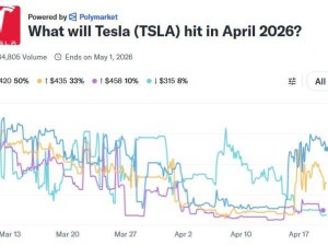馬斯克官宣特斯拉餐廳擴張計劃，“超充+餐飲”或成生態布局新引擎