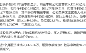 石头科技股价涨8.03% ，开源证券月前研报看好，中金团队盈利预测也较准