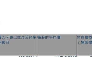 中手游董事长肖健4月21日场内增持20万股 持股比例升至26.16%