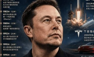 GPT-Image-2.0实测：AI绘图新突破，设计行业或将迎来颠覆性变革