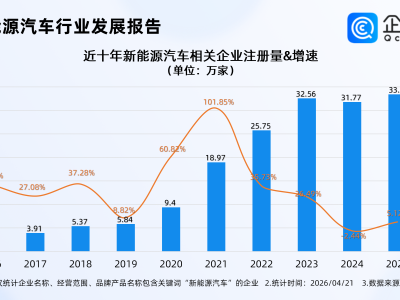 国产新能源汽车在港热销，企查查：相关企业连续三年注册量超30万