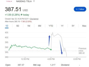 特斯拉Q1财报：营收毛利双增，大举投资下未来盈利与现金流待考