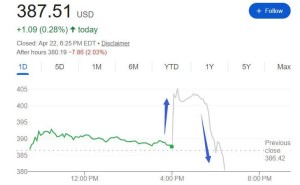 特斯拉Q1财报：营收毛利双增，大举投资下未来盈利与现金流待考