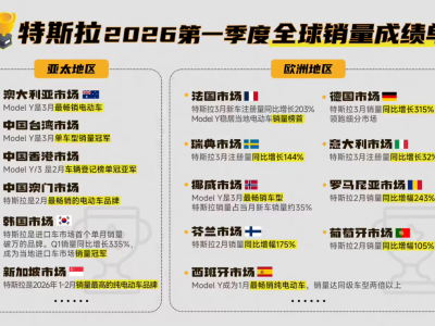 特斯拉2026Q1成绩亮眼：交付量营收双增，人形机器人成未来关键布局