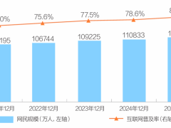 第57次報告發布：2025年我國互聯網向“新”向“好” 成果斐然筑牢發展基石