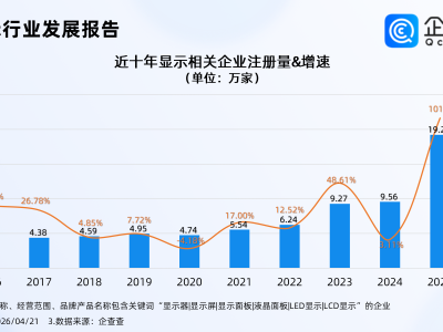 �ҹ�������ʾ��ֵͻ��8000�ڣ����飺ȥ����ʾ�����ҵע���ǳ�100%