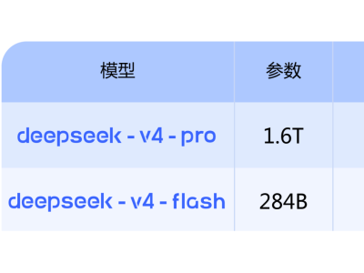 DeepSeek-V4Ԥ�������߿�Դ��˫�汾����ܹ���������AI�·�չ
