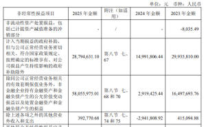 摩尔线程2026年一季度扭亏盈利2900万 2025年研发投入超13亿 研发人员平均薪酬近72万