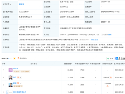 ������ŵȳ������Թ��Ƽ���˾