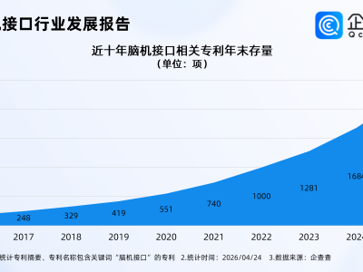 �Ի��ӿ��շѱ�׼���ˣ����飺2025���Ի��ӿ����ר�����봴�¸�