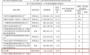 中信证券一季报现自然人股东身影，万隆光电董事长付小铜入局？