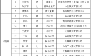 2026年测试结果揭晓 多家期货公司拟任董事长顺利通过专业能力考核