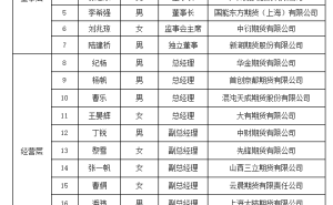 多家期货公司拟任高管通过专业能力测试 行业人才储备再添新力量