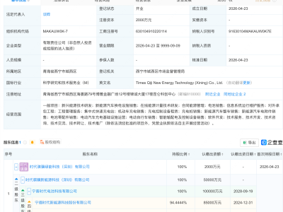 宁德时代在西宁投资成立新能源科技公司