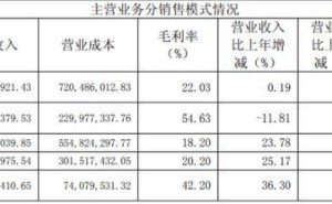 一鸣食品一季度营收下滑利润微增，扩张遇阻门店收缩，前景待考