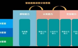 元神AI雙引擎驅動：斑馬智能如何重塑智能座艙新體驗？