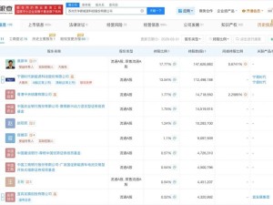 宁德时代大股东减持套现238亿 背后实控人裴振华商业版图引关注