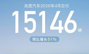嵐圖汽車2026年4月交付量同比增51% 泰山X8預售破3萬 加速全球布局