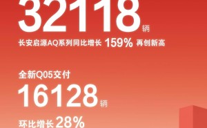 長安啟源4月交付成績亮眼，Q05熱銷，Q07天樞智能激光版將調價