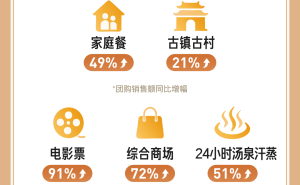 “五一”赛事与文旅消费双向奔赴 小城游、地方菜成假日新宠