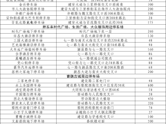 “五一”許昌自駕游熱度攀升 河南多景區限流 多個單位招聘計劃出爐