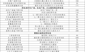 “五一”许昌自驾游热度攀升 河南多景区限流 多个单位招聘计划出炉