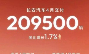 長安汽車4月銷量超20萬輛 新能源與海外交付雙增長態勢強勁
