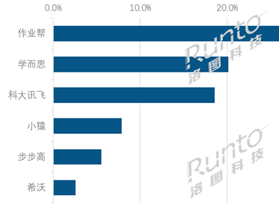 2026Q1中国学习平板市场：作业帮稳居榜首，中端AI机型成市场新宠