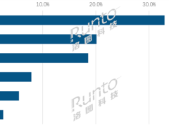 2026Q1中国学习平板市场：作业帮稳居榜首，中端AI机型成市场新宠
